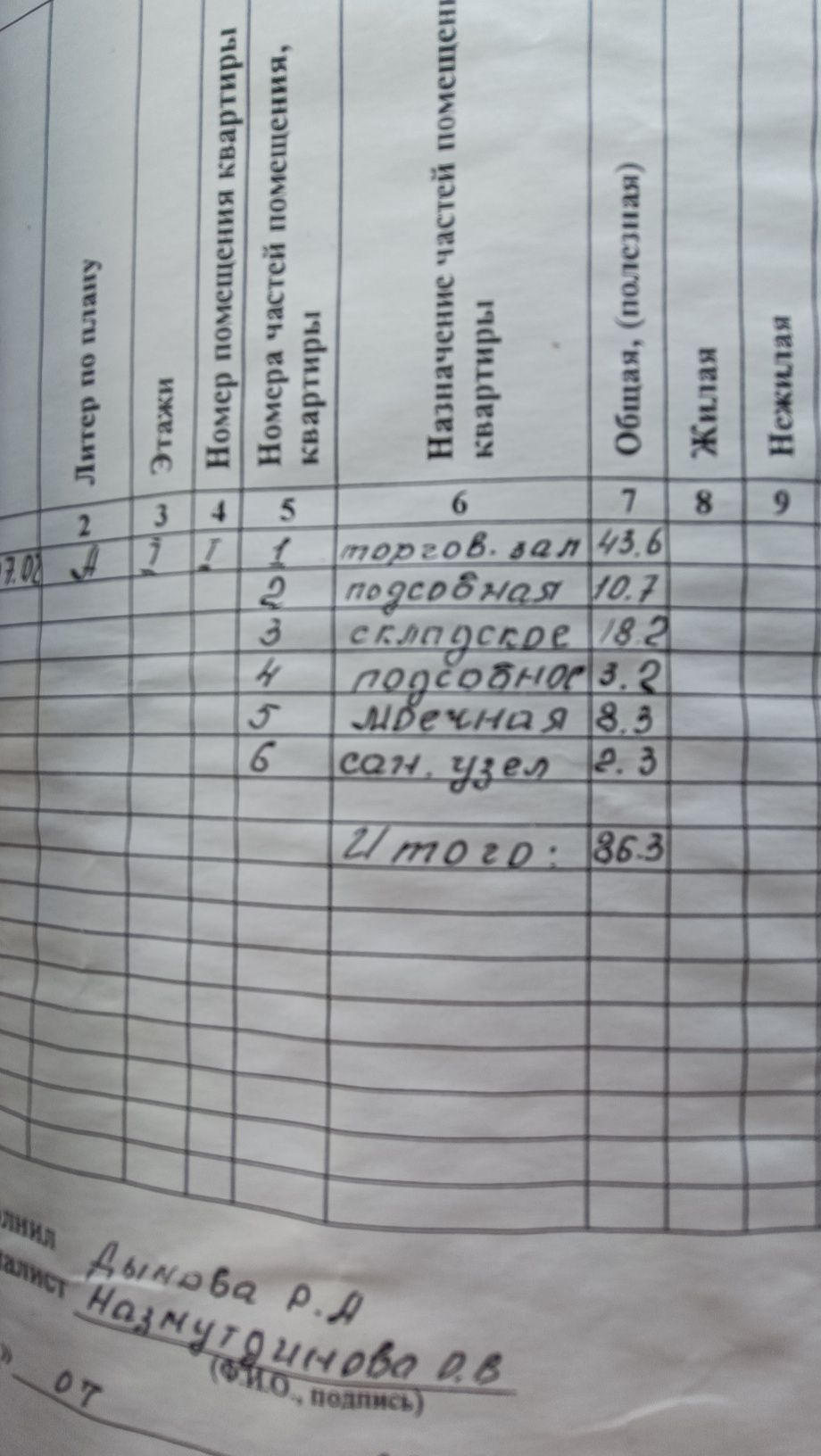 Продам магазин БАХУС по пр Республики