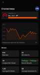 ПРОДАМ аккаунт faceit 10lvl 2700 elo