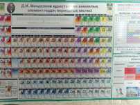 Продам стенды в отличном состоянии