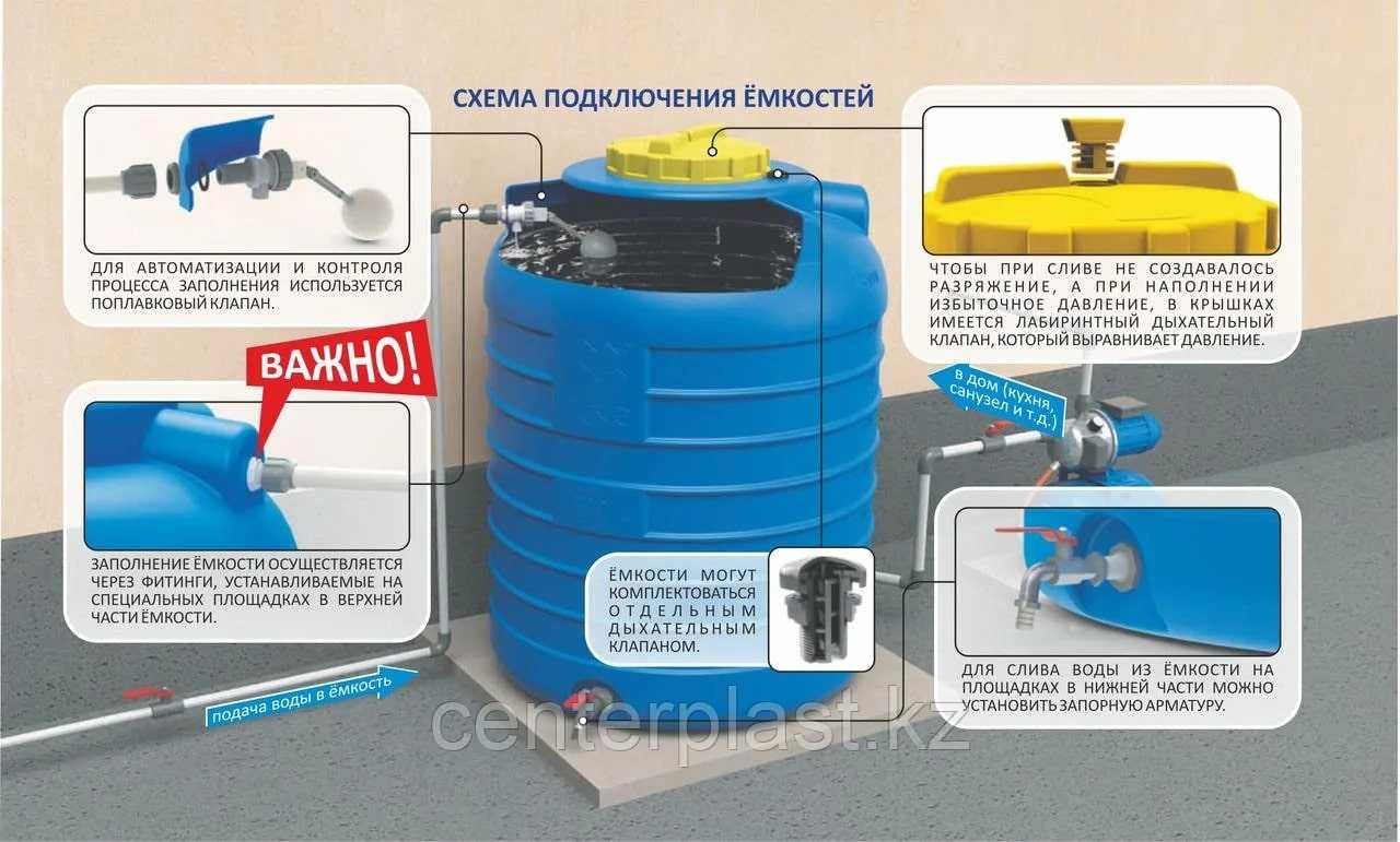 Емкости вертикальные от 300 до 25 000 литров