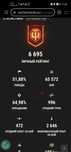 Аккаунт world of tanks