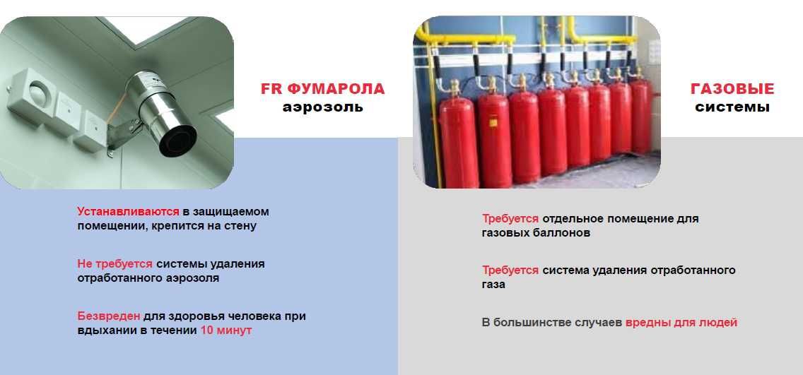 Пожаротушение для серверных помещений