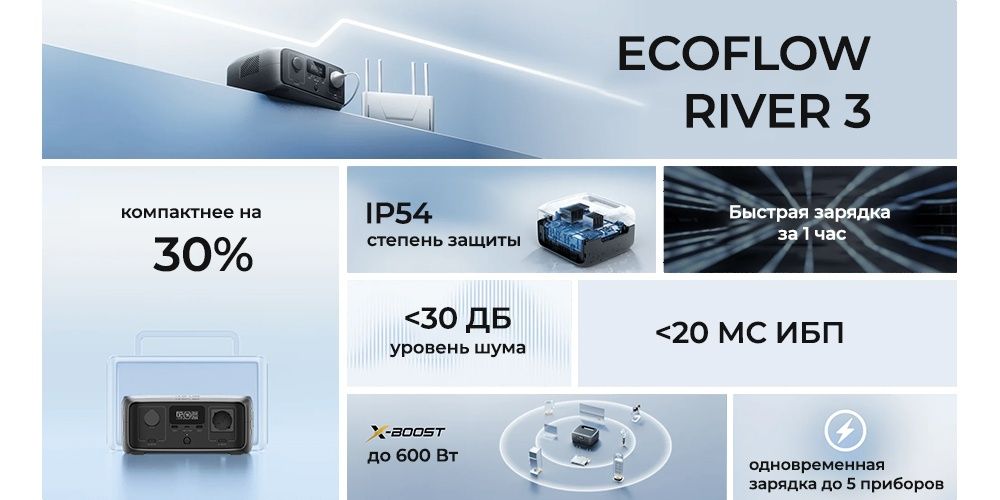 Ecoflow river 3 портавтивная зарядка