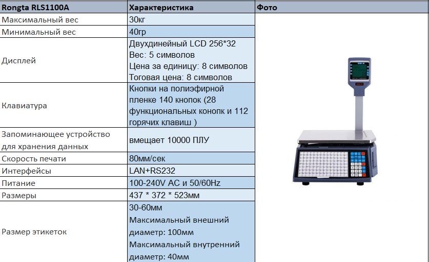 Чековая лента, эткетки для термопринтера