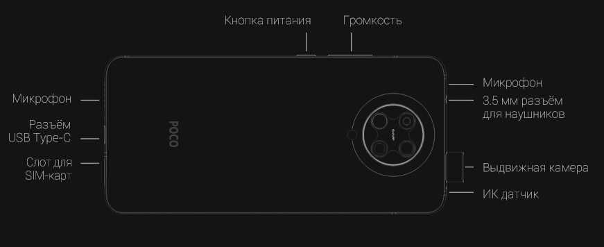 Доступный МОЩНЫЙ ФЛАГМАН | Redmi K30 Pro 6/128 цвета «Серый»
