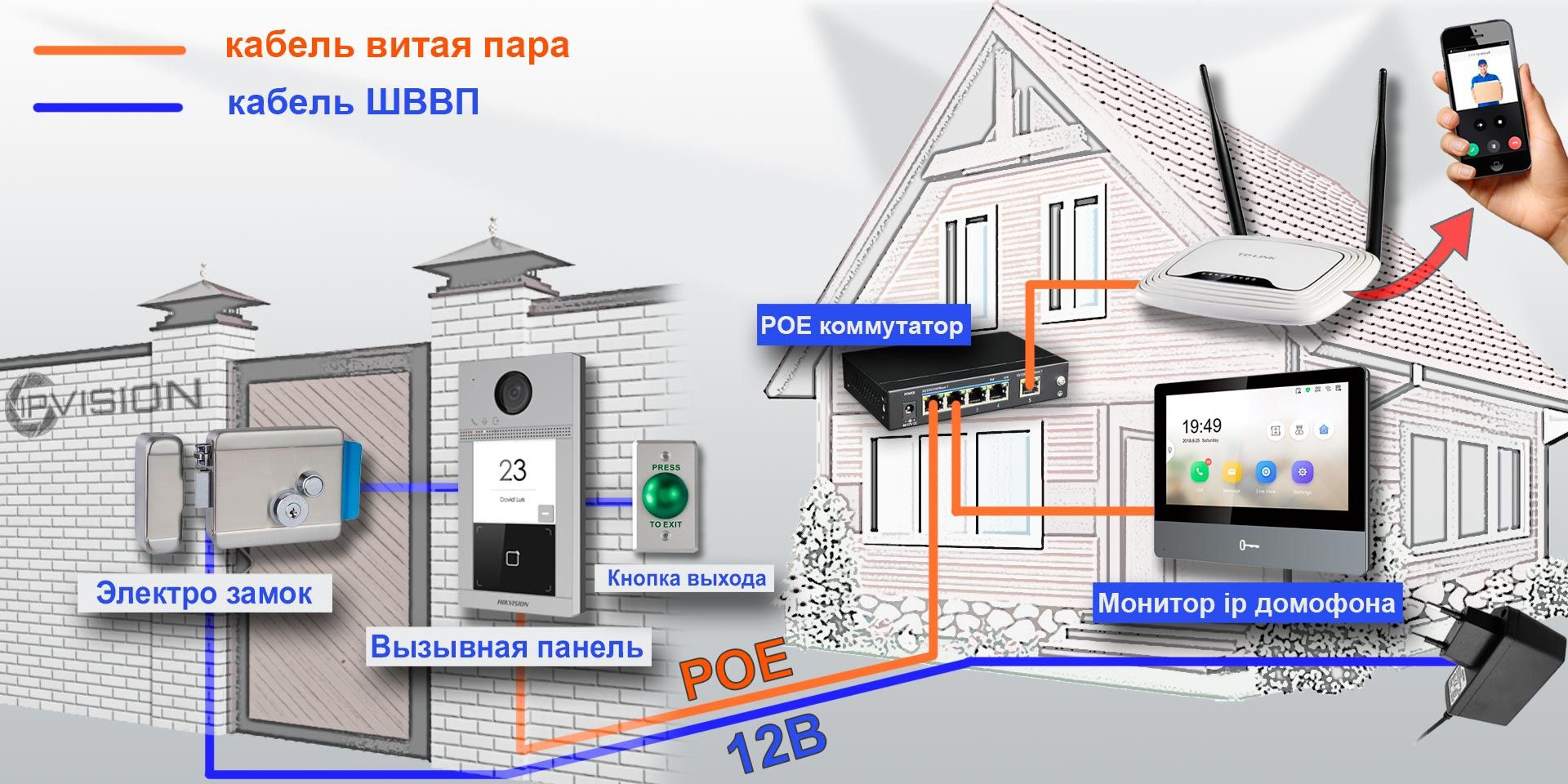 Домофон продажа и установка
