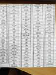 Продаются подшипники по 1200 тенге за 1 кг.