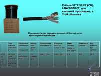 Кабель SFTP cat 5e pe 8*0.51
