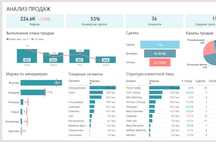 Создание аналитических отчетов/дашбордов в Power BI