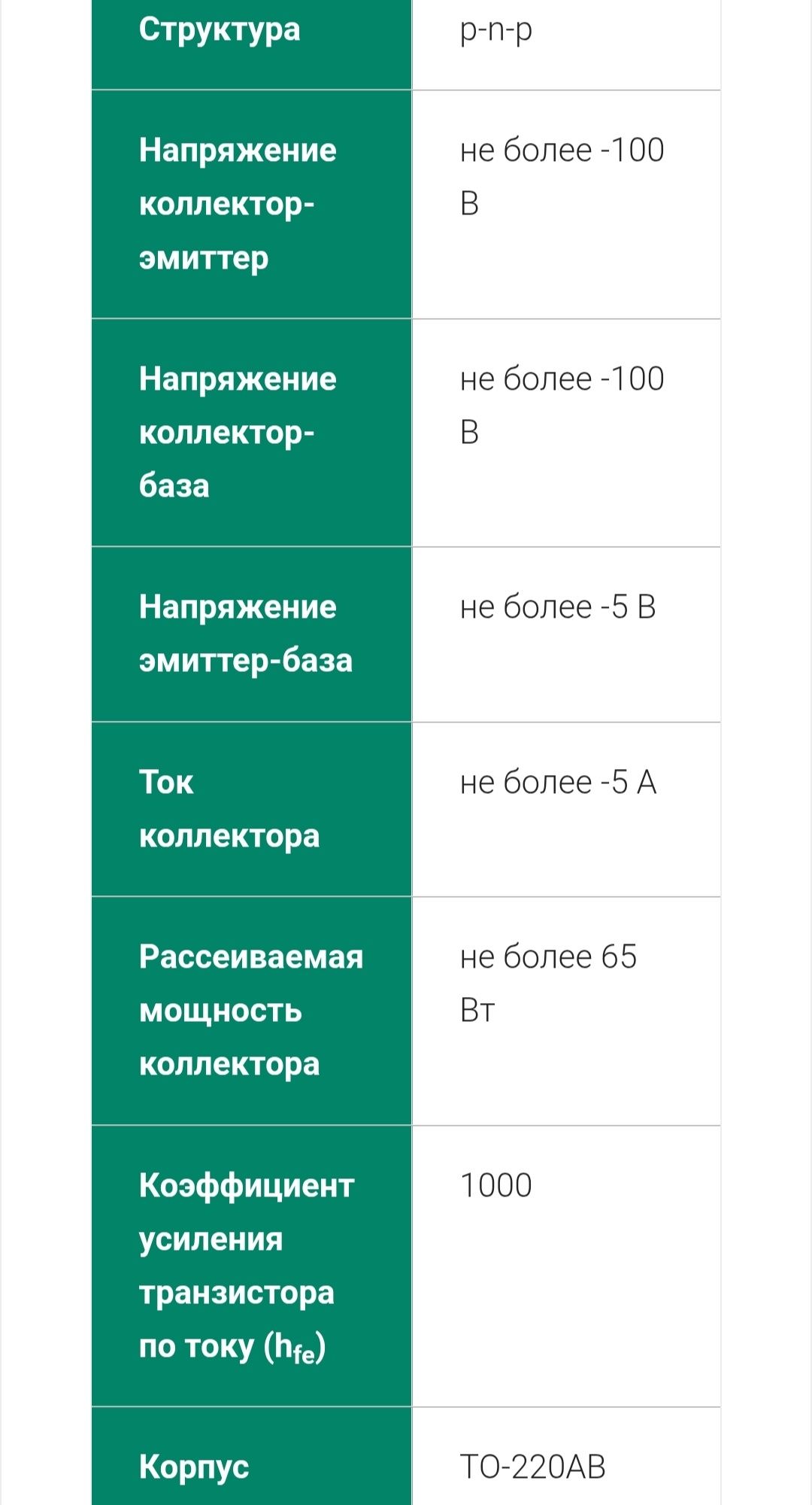 Продам транзисторы tip127