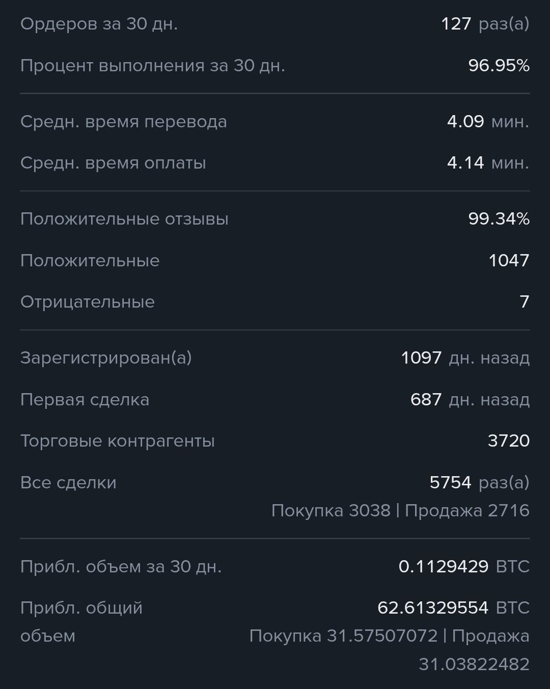 Продам Мерчант аккаунт Binance
