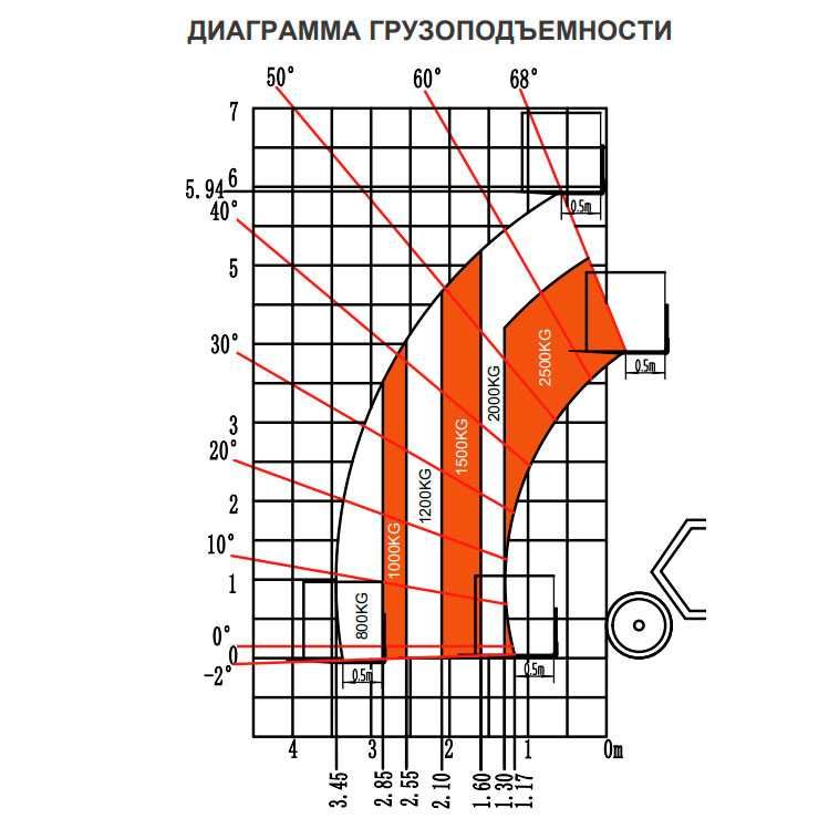 Телескопический погрузчик LGMG H625 (грузопод-ть 2,5т / высота: 5,94м)