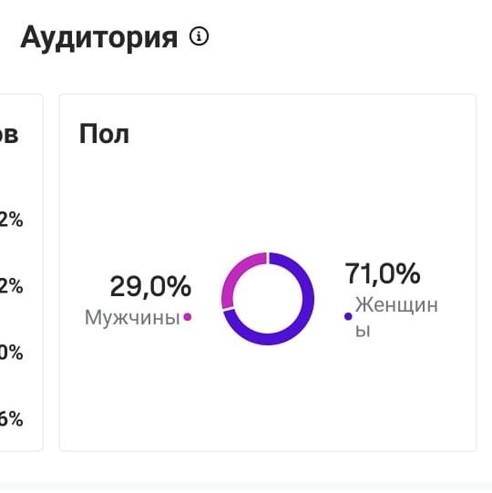 Инстаграм сатылад