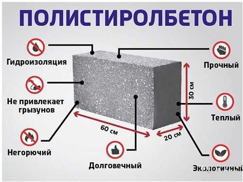 АКЦИЯ! Полистиролблоки 600х300х200. Завод изготовитель.
