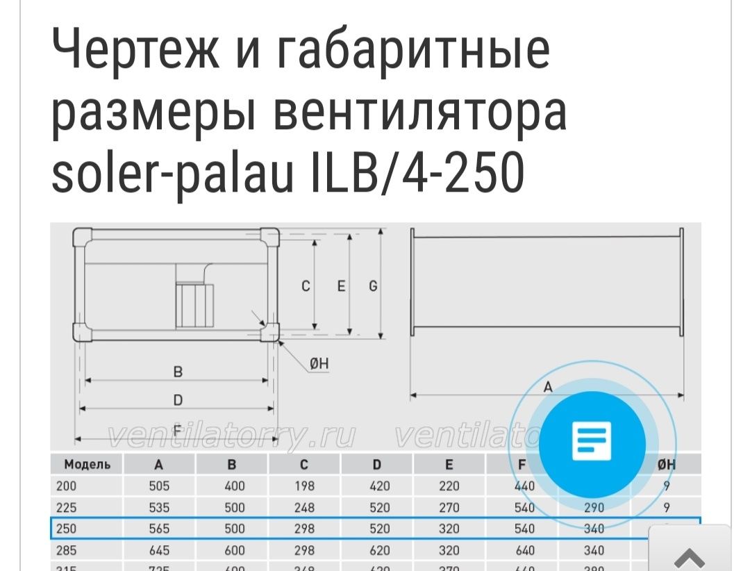 Канальный вентилятор Soler Palau ILB/4-250