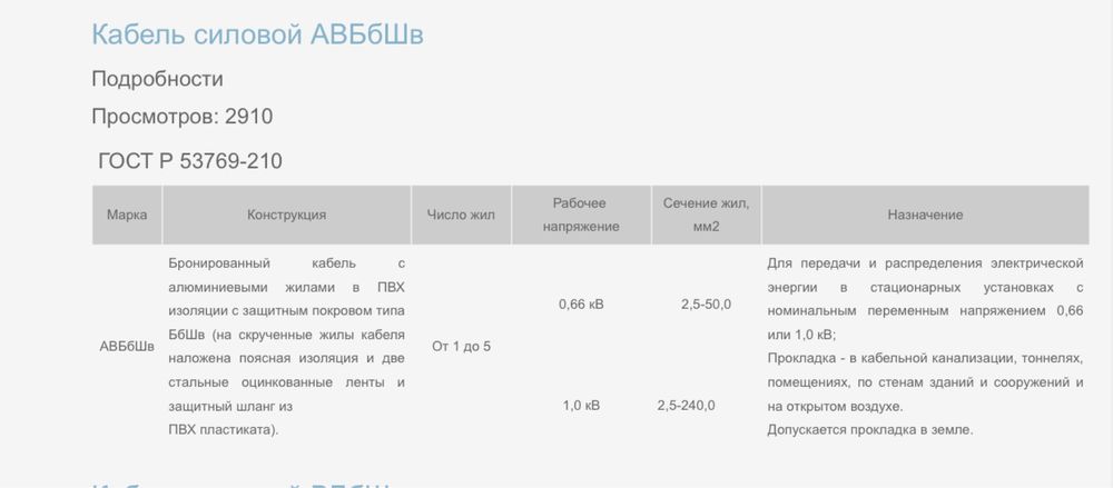 Продам кабель высоковольтный