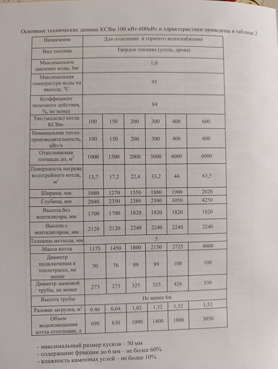 Продаю новый котёл длительного горения
