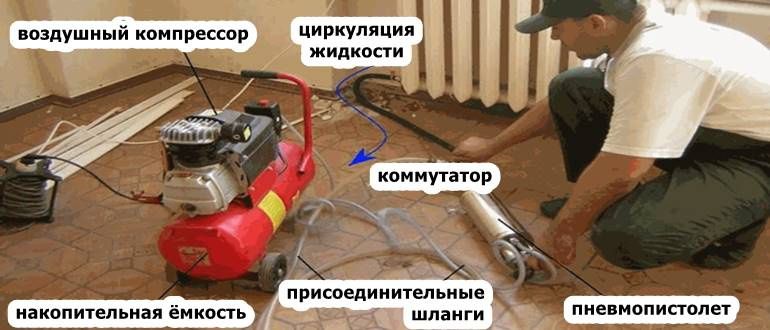 Промывка отопления промывка батарей установка замена  батарей