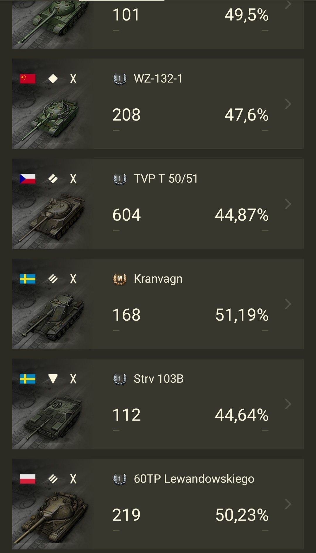 Игровой аккаунт кортошки