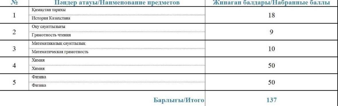 Репетитор по Химии, Репетитор по Физике, Подготовка к Экзамену, ЕНТ