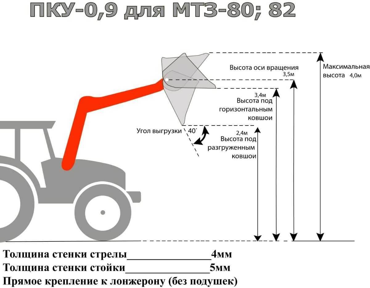 Погрузчик ПКУ-0,8, 0,9 (КУН) на трактор МТЗ СДСМ, Россия