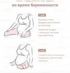 Бандаж для беременных до и после родовой