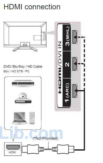 HDMI кабеля  1,5 метра