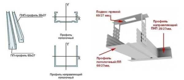 Профиль для гипсокартона Потолочный профиль. Стеновой профиль