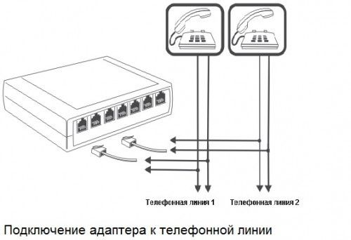 Система регистрации телефонных разговоров