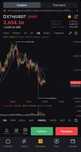 Обучение Криптовалюты ( binance/bybit/ okx)