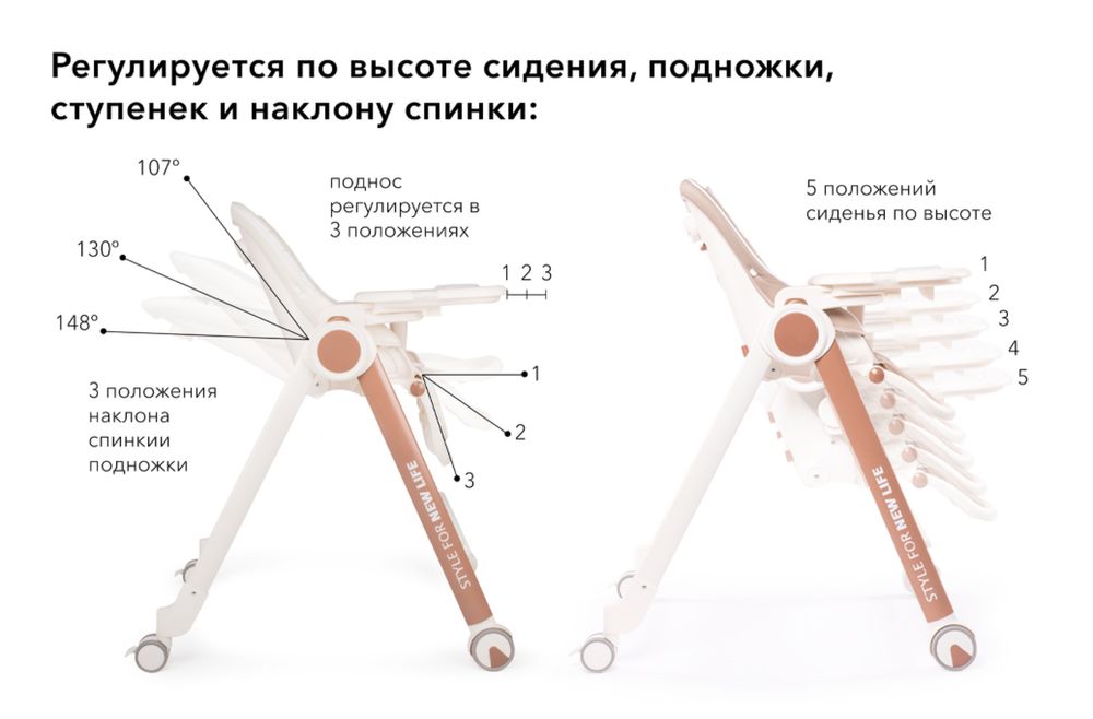 Стульчик для кормления