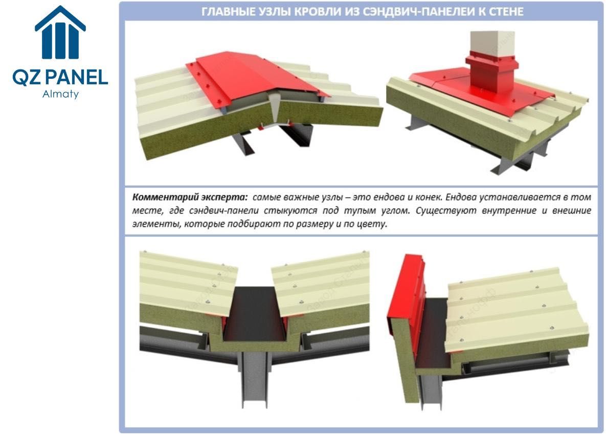 Сэндвич -панели стеновые и кровельные