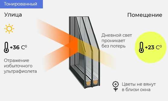 Тонировка Домашних и Промышленных Окон и Стеклопакетов