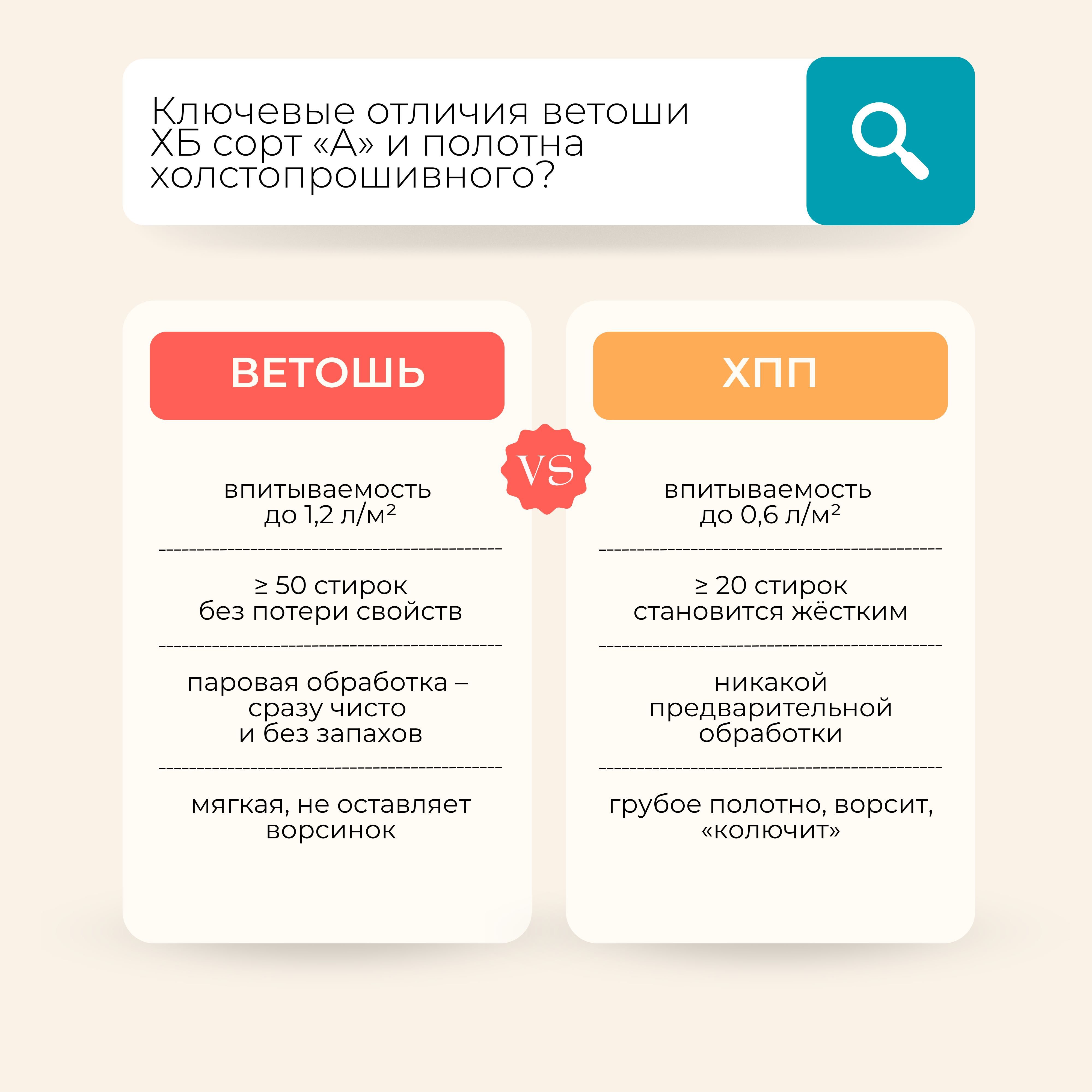Ветошь, ХБ, цветной лоскут для протирки