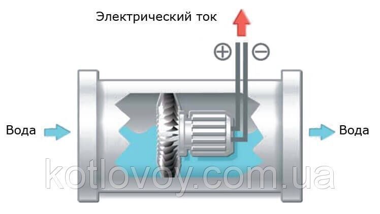 Газовый водонагреватель