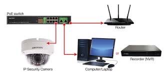Poe switch регистратор для видео наблюдение
