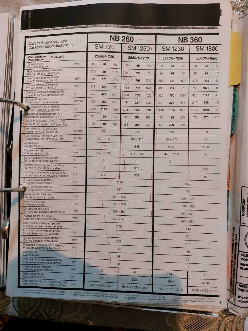 продам термопластавтомат