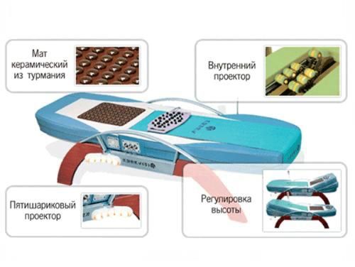 Нуга бест кровать Шымкет