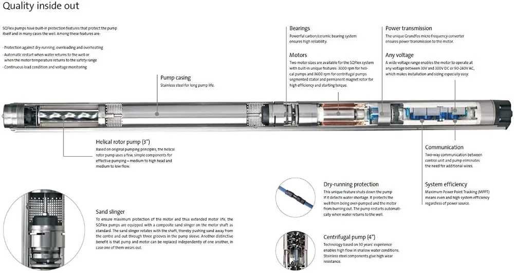 Погружной насос Grundfos 11 SQF-2 (Дания)