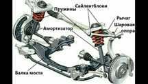 Автосервис, тормозная система и система ОЖ
