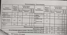 Продам двухкомнатную квартиру