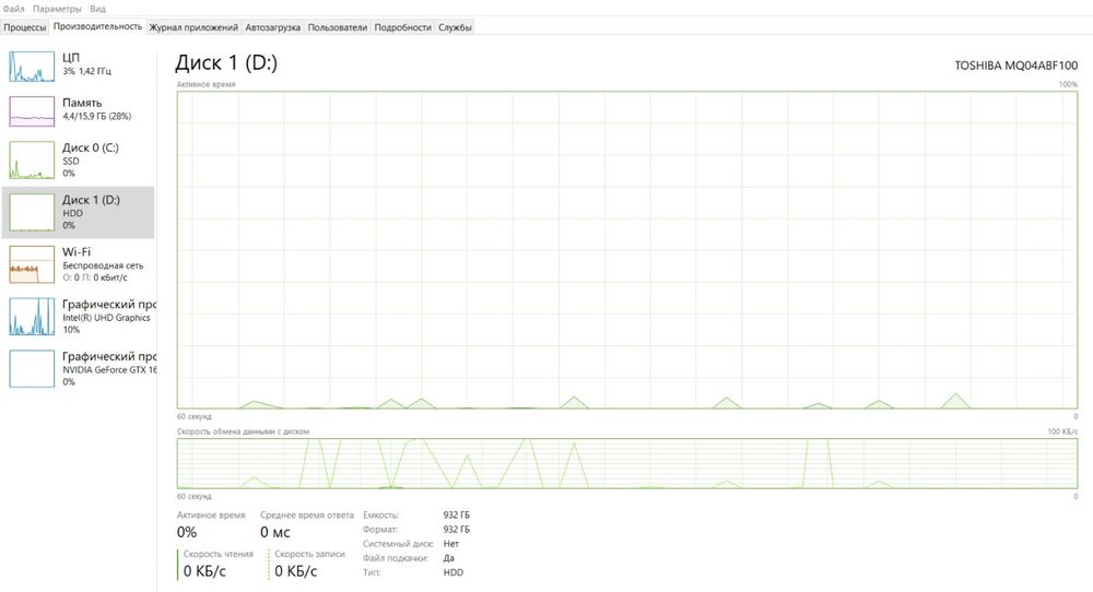 Lenovo Ideapad Gaming 3
