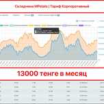 Mpstats, Первый месяц за 11 000 тенге | Тариф ВЕСЬ MPSTATS