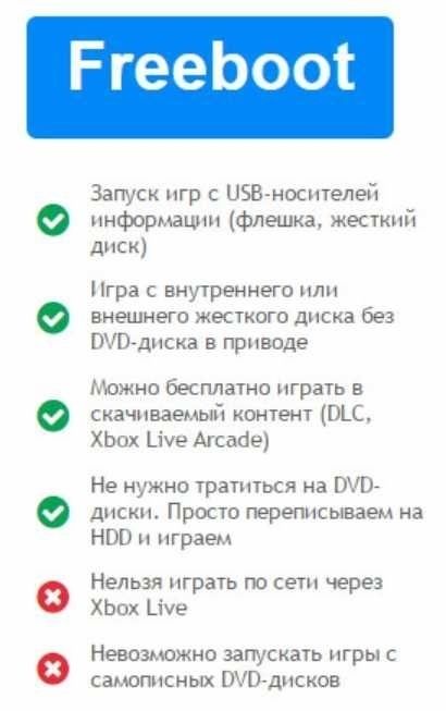 Прошивка Xbox 360 FreeBoot + 20 игр