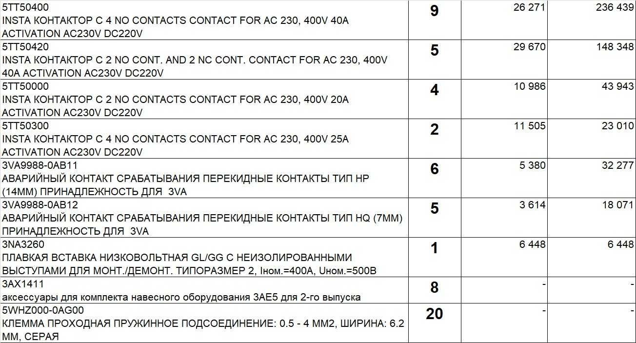 Автоматические выключатели SIEMENS