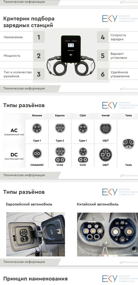 Автомобильная электрозарядная станция 7кВт= 11кВт= 22кВт= 44 кВт.