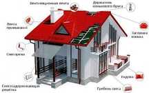 Доборные элементы для Кровли и Фасада вашаго Дома горо Атырау