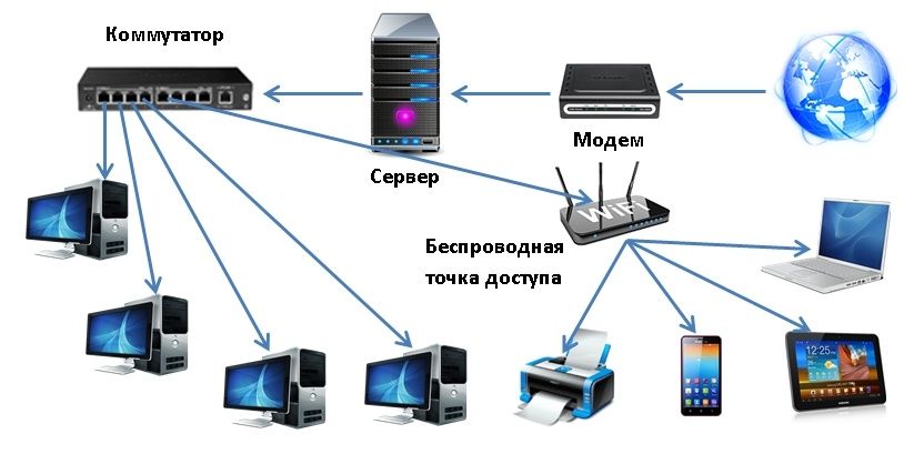 Слаботочка, Пожарная безопасность, сигнализация, видеонаблюдение