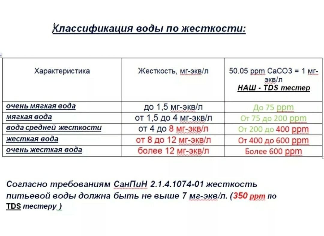 Tds метр продается. Для проверки качество воды