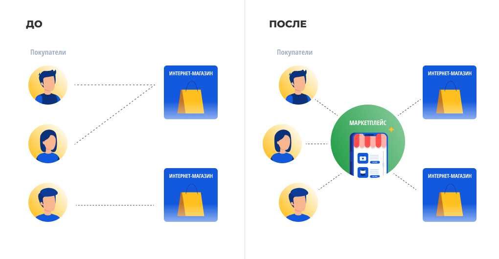 Разработка маркетплейса в Алматы создание платформы для онлайн торговл